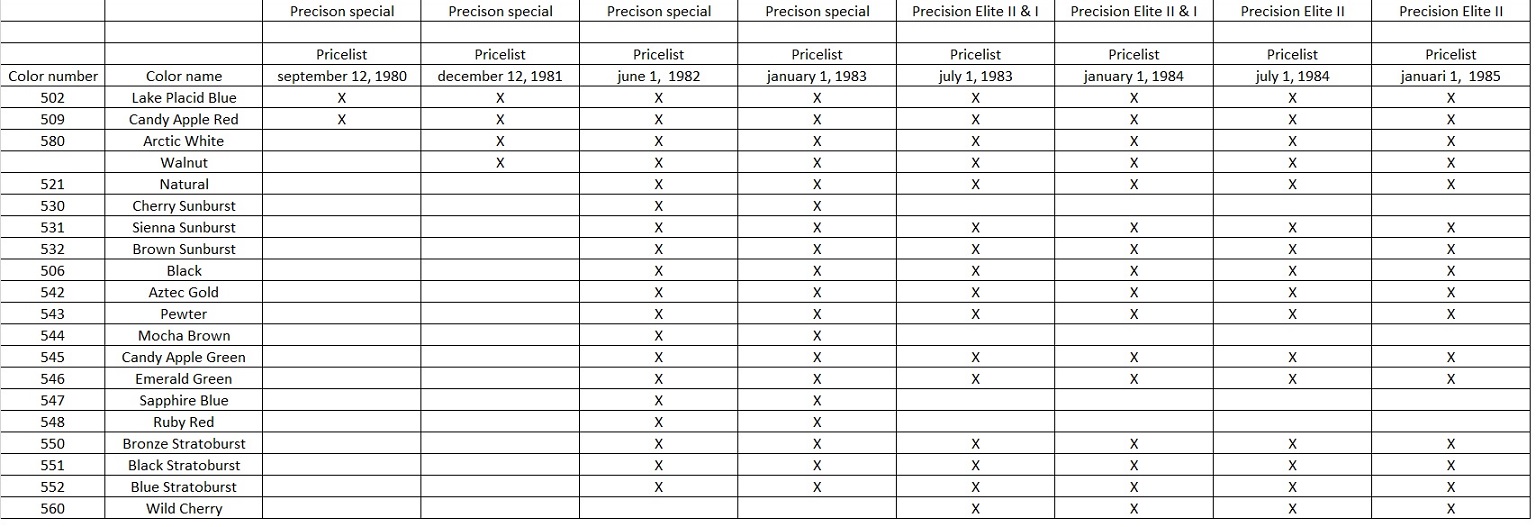 CO\olor table